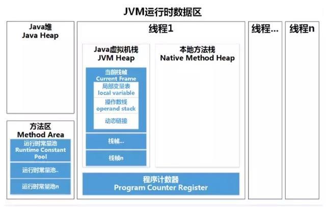 金九银十，查漏补缺：JVM内存模型