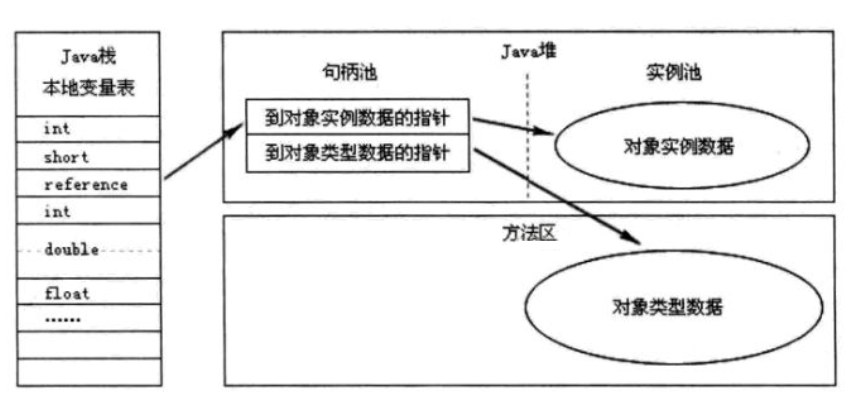 Java虚拟机---学习感悟以及笔记