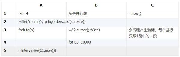 Oracle和MySQL的JDBC到底有多慢？