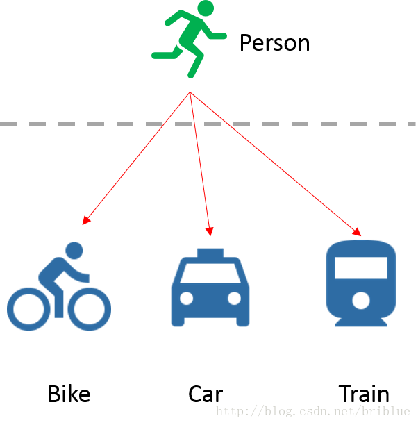 java系列之注解详解