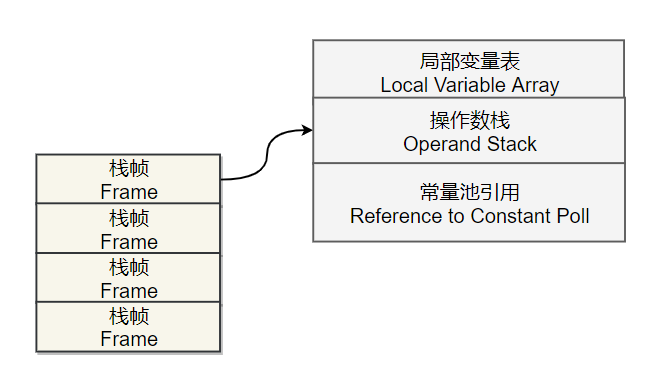 聊聊JVM内存模型