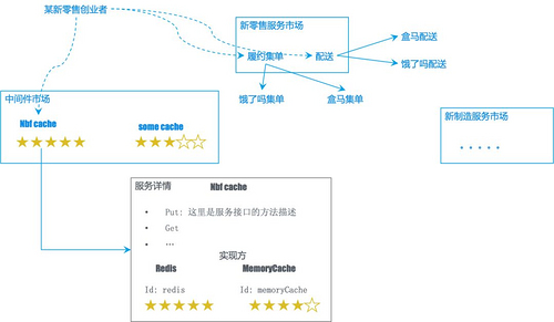 为什么它有典型FaaS能力，却是非典型FaaS架构？