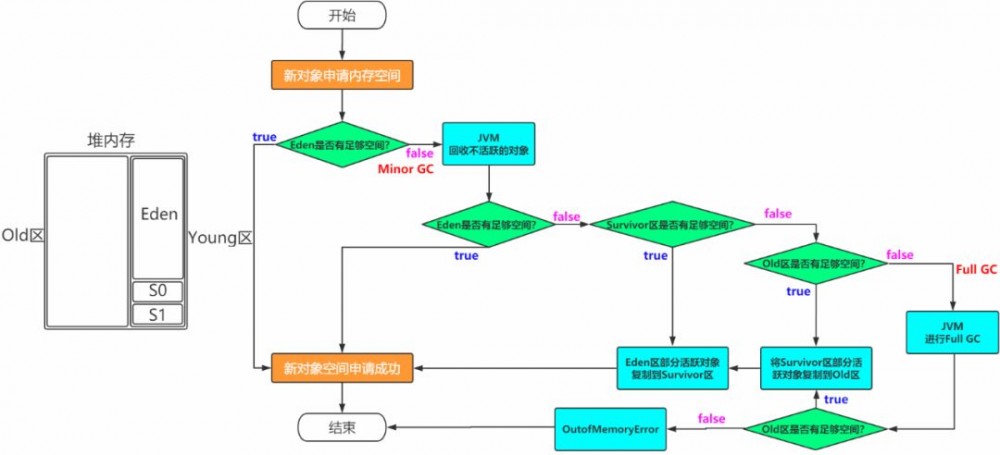 JVM图文系列--一文学会JVM性能优化！