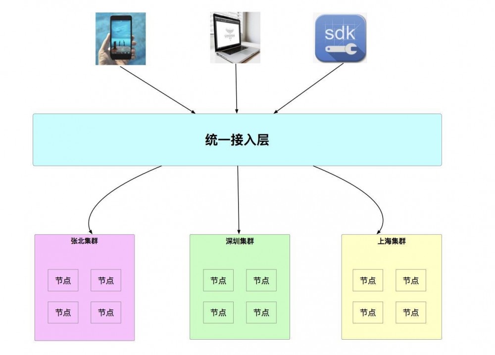 系统架构系列 (六)：技术架构要解决什么问题？