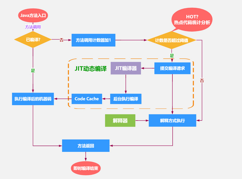 JMH - Java 微基准测试工具