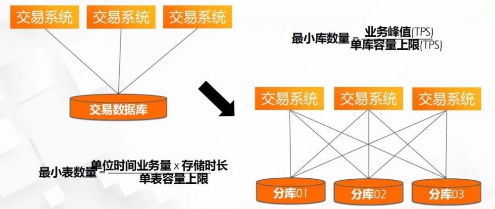 阿里专家讲中台：技术中台-分布式架构在蚂蚁金服的实践