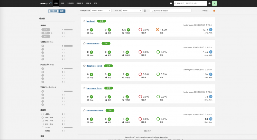 代码质量检测(SonarQube)整合中文版+阿里P3C