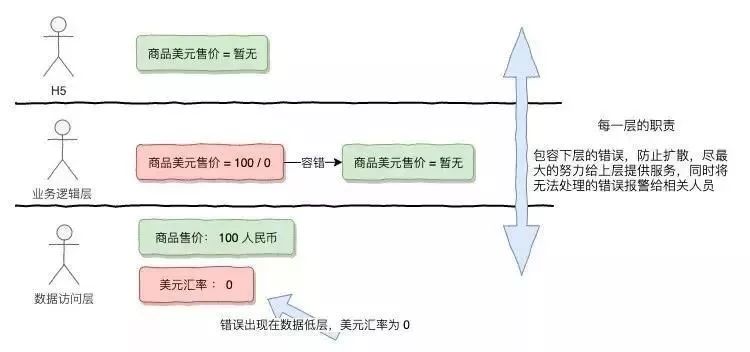 实现微服务的高可用：一份从0到1的必读手册