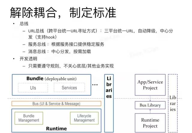 蘑菇街、滴滴、淘宝、微信的组件化架构解析，附源码Demo和PDF