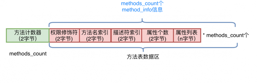 字节码增强技术探索