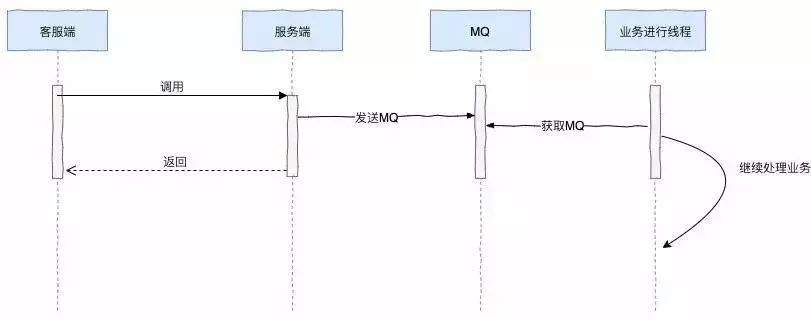 实现微服务的高可用：一份从0到1的必读手册