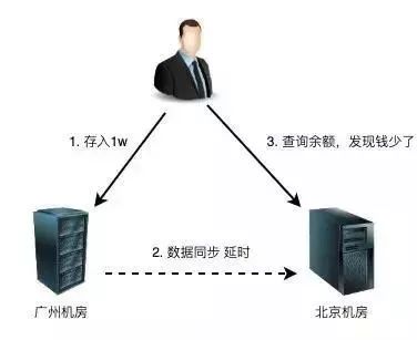 实现微服务的高可用：一份从0到1的必读手册