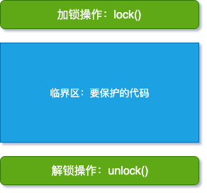 解决原子性问题？你首先需要的是宏观理解