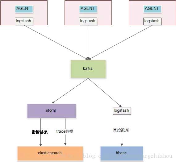 轻松掌控全链路服务监控：方案概述与对比 | 真的很干！