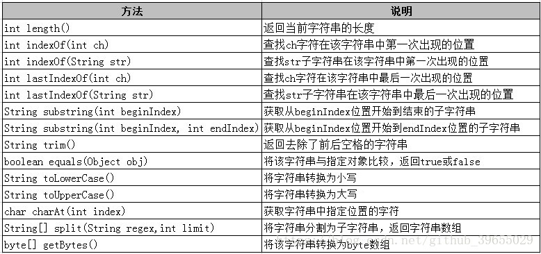 JAVA知识点总结篇（三）