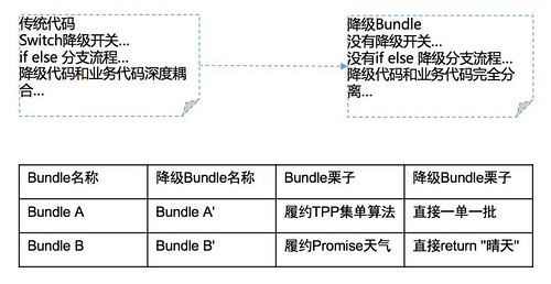 为什么它有典型FaaS能力，却是非典型FaaS架构？