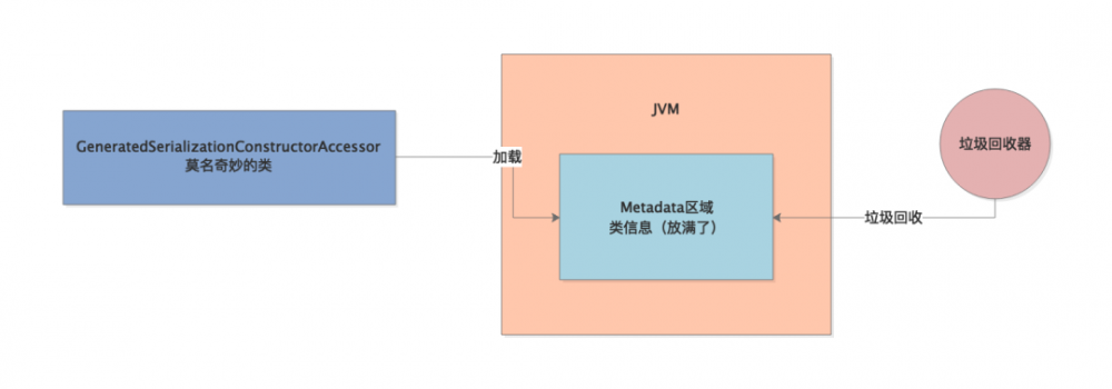 记一次隐藏很深的 JVM 线上惨案的分析、排查、解决！