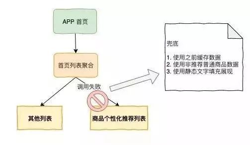 实现微服务的高可用：一份从0到1的必读手册