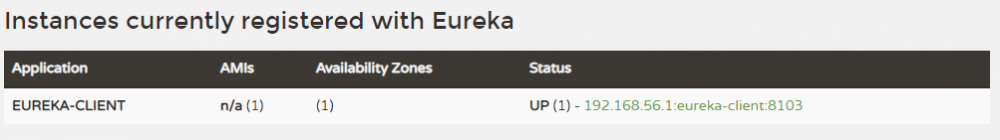 Spring Cloud Eureka：服务注册与发现