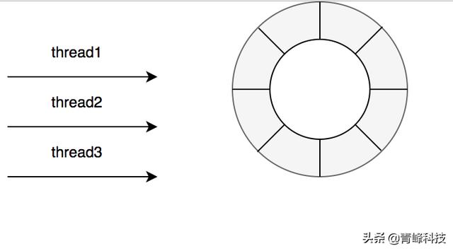 Jvm内部缓存选型？一篇文章为你解答疑惑