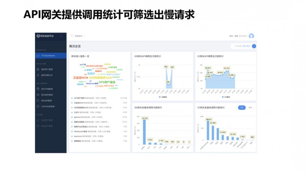 大规模微服务场景下的十大痛点问题定位与优化