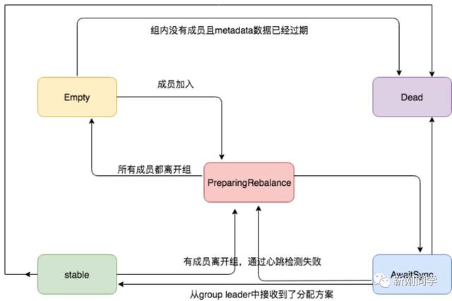 微服务架构之–消息队列Kafka图解最全知识点