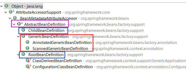 品Spring：详细解说bean后处理器