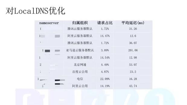 虎牙直播在微服务上的改造实践