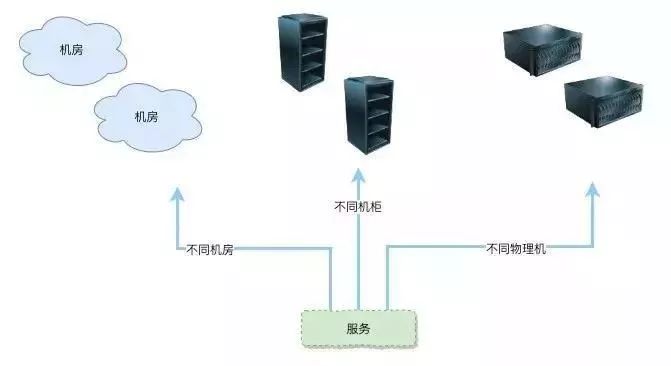 实现微服务的高可用：一份从0到1的必读手册