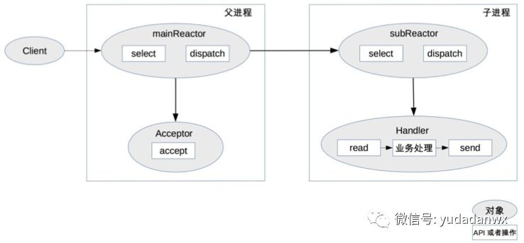 人人都想学架构（三）