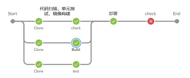 DevOps平台