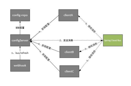 Spring Cloud（零）：微服务的那些事儿