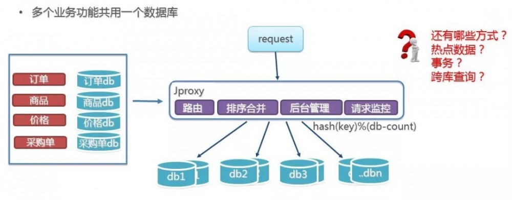 京东 B2B 业务架构演进解密