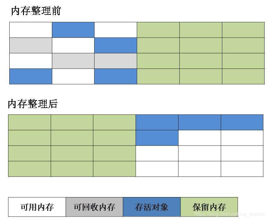 Java面经分类以及总结（2）--思考