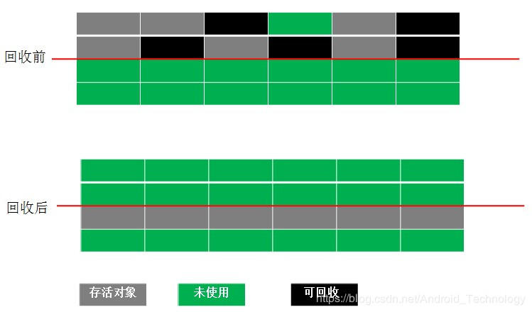 深入理解 Java内存管理机制之垃圾回收机制与Java垃圾回收器