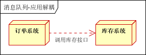 mq的使用场景