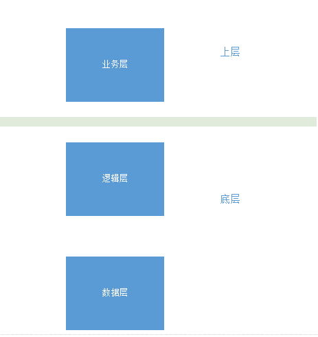 java系列之注解详解