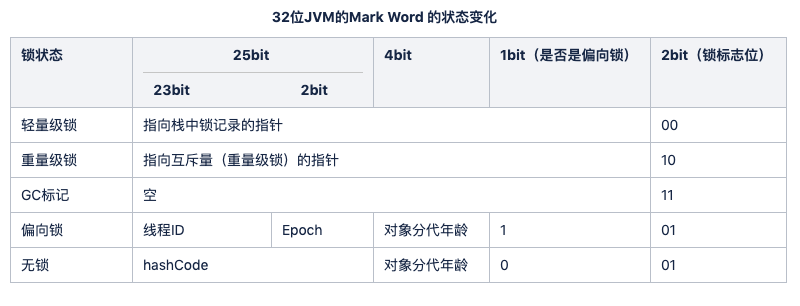 并发编程之java锁的升级与对比