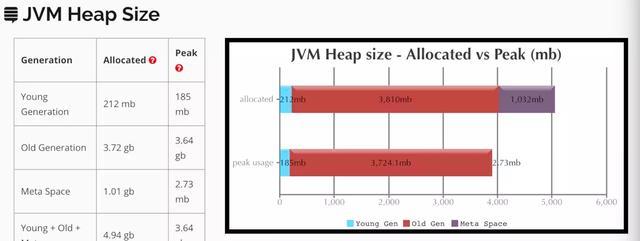 金九银十，查漏补缺：Java GC 分析