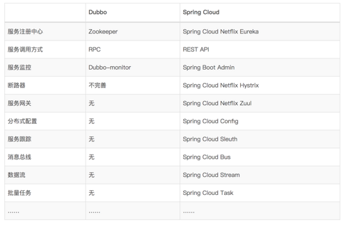 Spring Cloud（零）：微服务的那些事儿