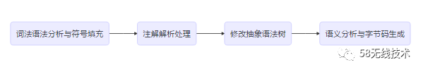 coding骚操作-lombok