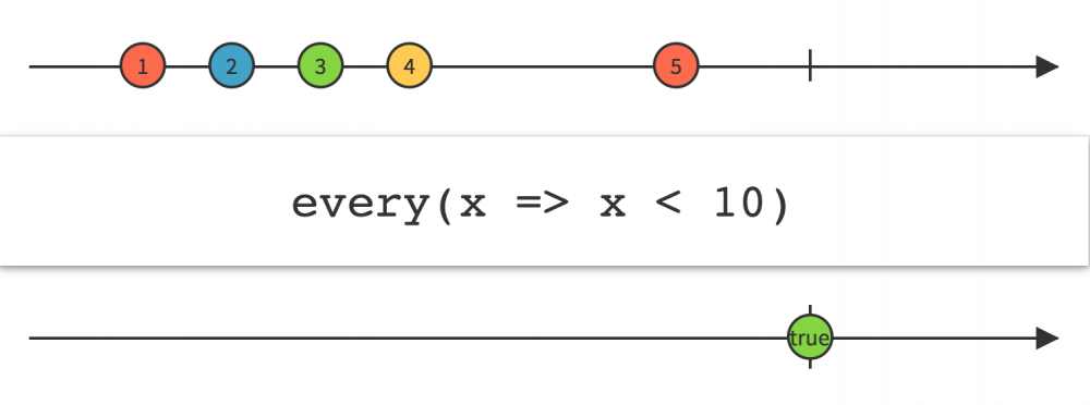 Android之Rxjava总结指南