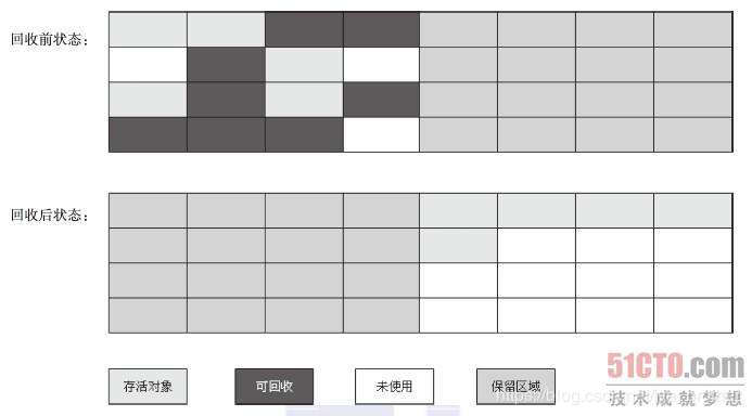 Java面经分类以及总结（2）--思考