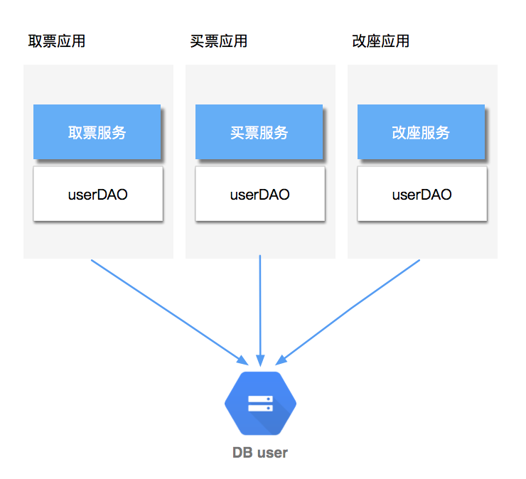 微服务架构一直火，为什么服务化要搞懂？