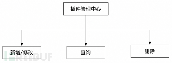 一款漏洞验证框架的构思