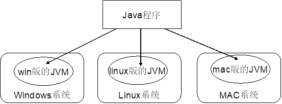 Java匹马行天下之Java帝国的崛起(大结局)