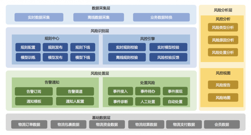 架构设计实践五部曲（二）：业务架构与产品架构设计实践