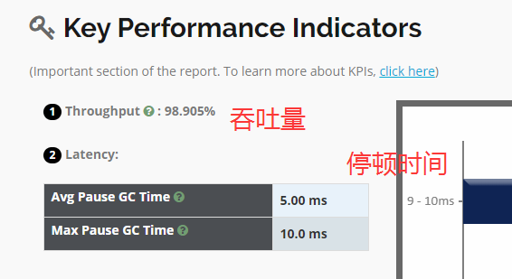 JVM图文系列--一文学会JVM性能优化！