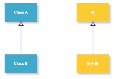 为什么阿里巴巴建议开发者谨慎使用继承？