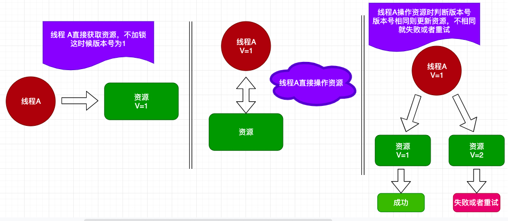 让人头大的各种锁，从这里让你思绪清晰